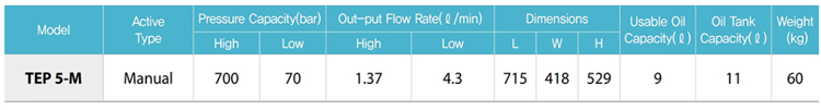 TEP5電動液壓泵技術參數(shù)