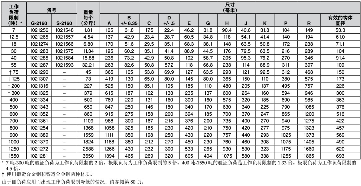 G-2160/S-2160科索比寬體卸扣技術(shù)參數(shù)