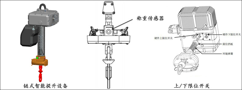 鏈式智能輔助提升設備圖片