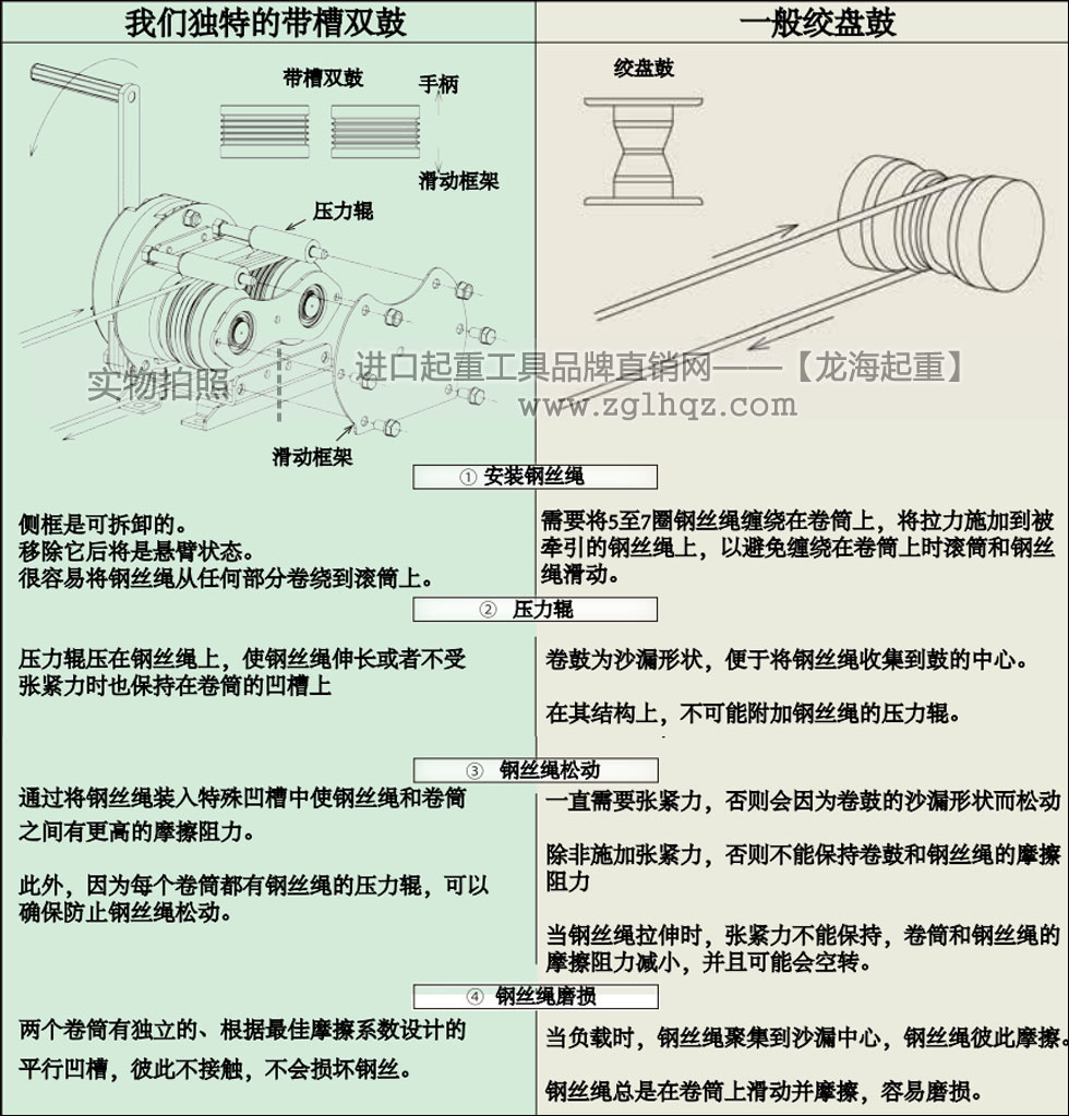 ME 型大力手動絞盤帶槽雙鼓和一般絞盤鼓區(qū)別